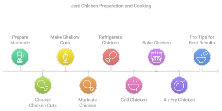 Delicious jerk chicken served with rice and peas and fried plantains, a classic Caribbean meal